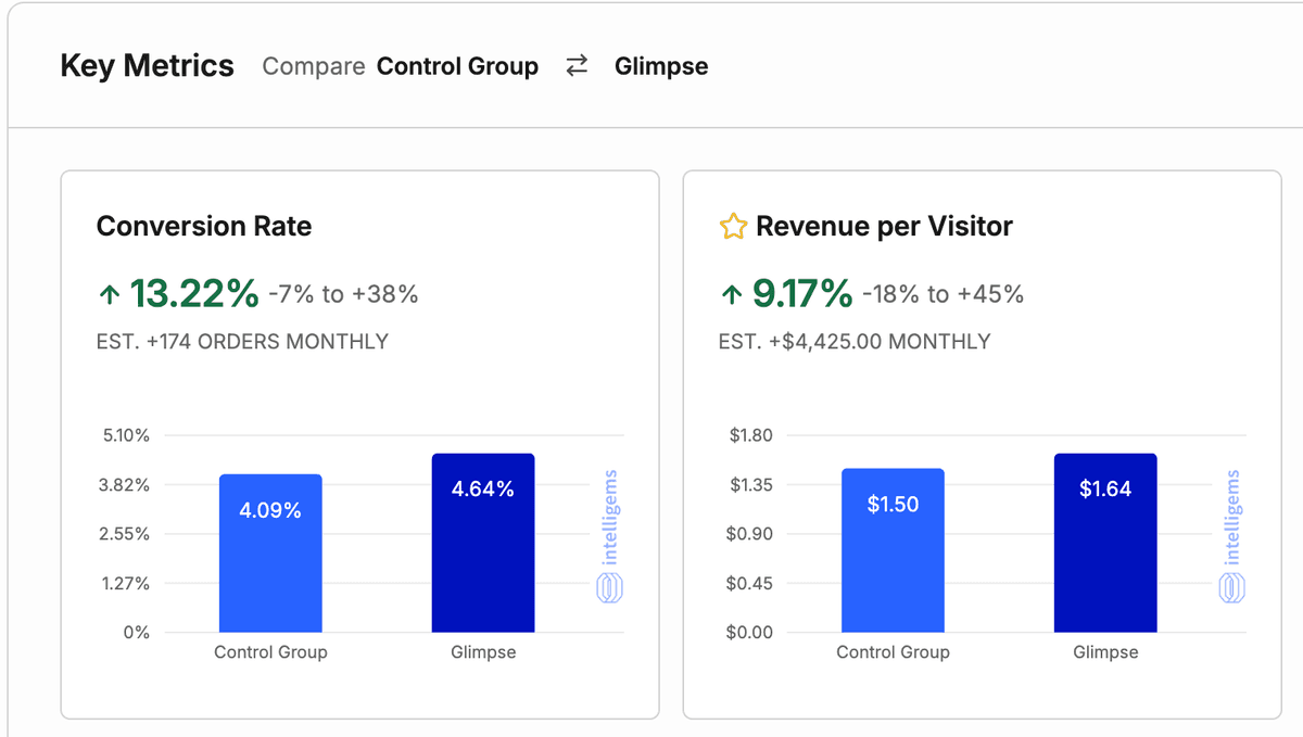 Intelligems results showing CVR, RPV, and AOV metrics for MenPen